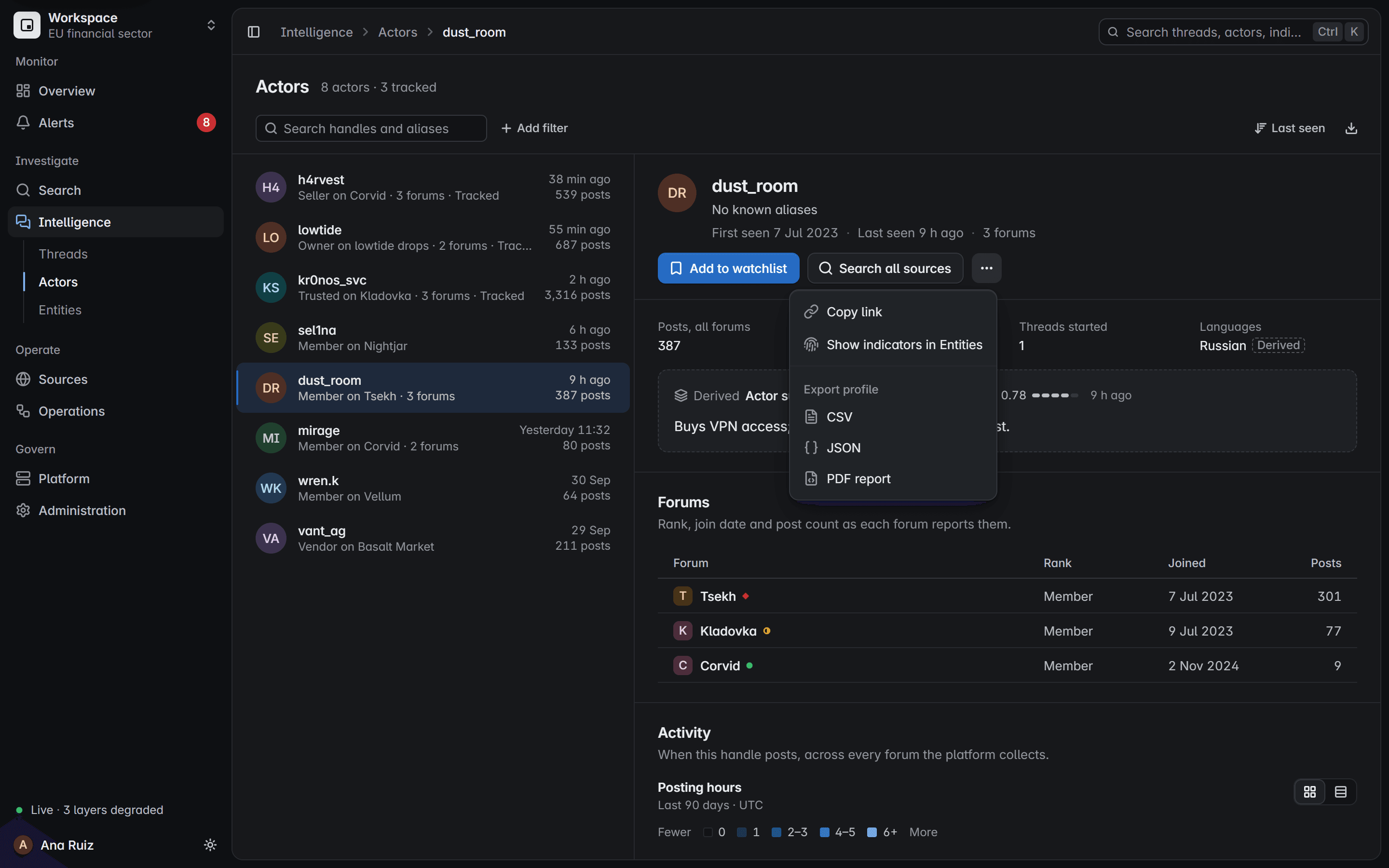 El perfil de un actor con su menú de acciones abierto: copiar enlace, ver indicadores y exportar el perfil en CSV, JSON o informe PDF.